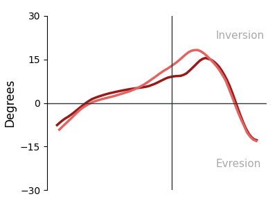 Left foot inversion heatmap