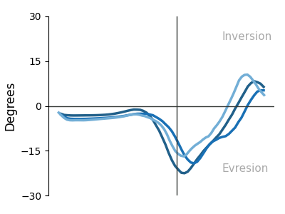 Right foot inversion heatmap